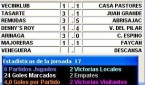 SEGUNDA CATEGORIA GR 2 JOR 17 RESULTADOS