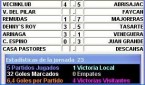 SEGUNDA CATEGORIA JOR 23 RESULTADOS