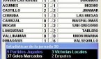 PRIMERA CATEGORIA JOR 30 B RESULTADOS