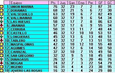 PRIMERA CATEGORIA JOR 32 CLASIFICACION